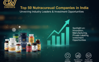 Top 50 Nutraceutical Companies in India