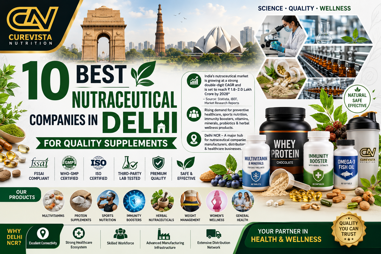 10 Best Nutraceutical Companies in Delhi for Quality Supplements